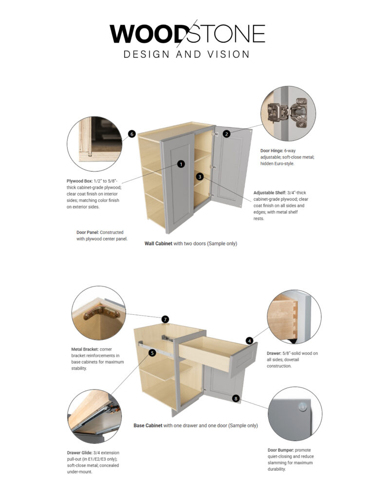 High-End RTA Cabinets – Fast & Easy Assembly
